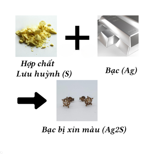 Cách bảo quản nhẫn bạc
